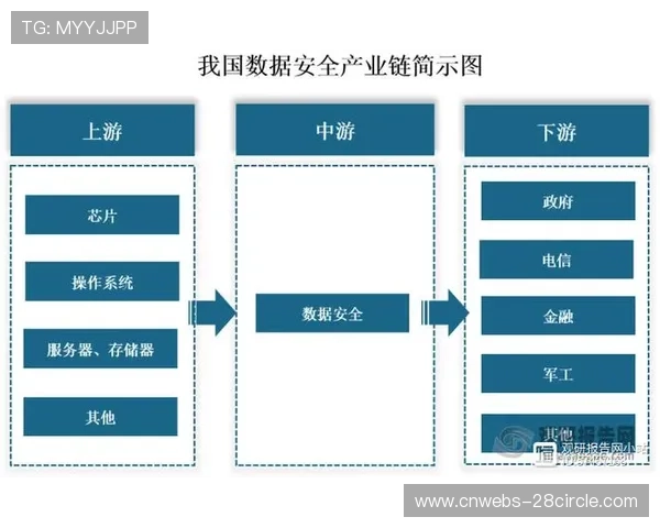 平台数据流动促进体育产业链上下游协同效率
